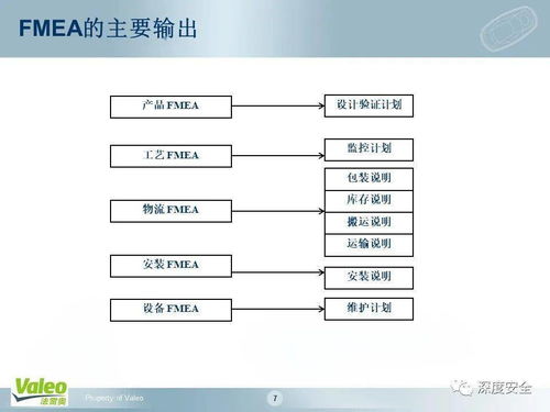 精品ppt 知名外企fmea培訓課件