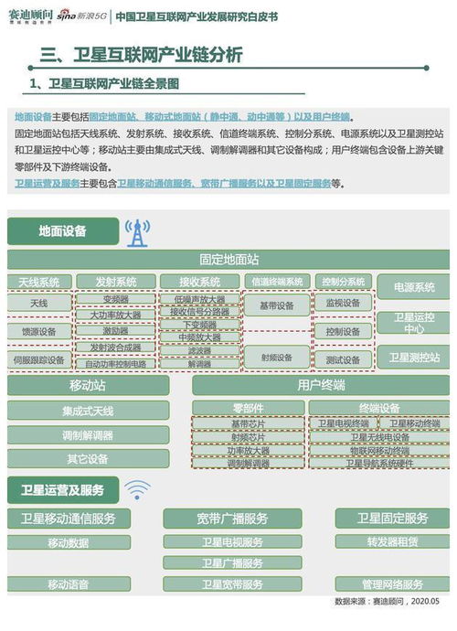 衛(wèi)星互聯(lián)網(wǎng)產(chǎn)業(yè)發(fā)展白皮書 武漢重慶等為產(chǎn)業(yè)重點(diǎn)城市