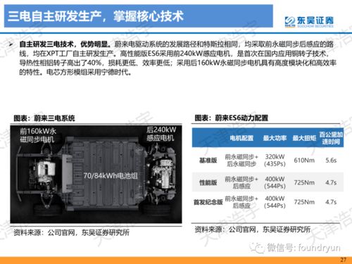 新造車(chē)勢(shì)力專(zhuān)項(xiàng)分析報(bào)告119頁(yè)