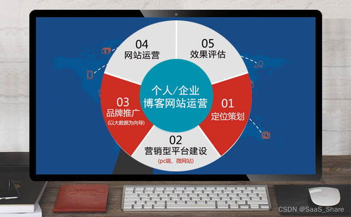 個(gè)人 企業(yè)博客網(wǎng)站運(yùn)營(yíng)搭建方案,借助 helplook可快速搭建,附詳細(xì)步驟