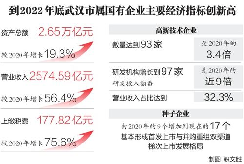 武漢市人民政府門戶網(wǎng)站